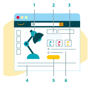 Página de producto amazon